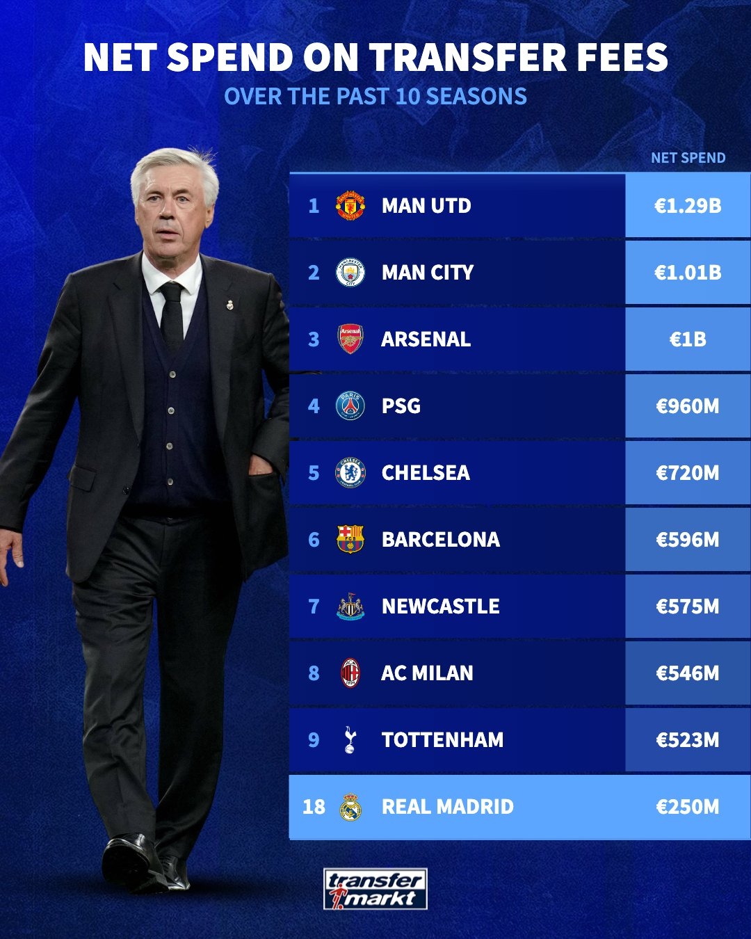 3-2后!阿森纳又过一关:17天6战+对4大豪门,有望4线争冠的简单介绍 3-2后!阿森纳又过一关:17天6战+对4大豪门,有望4线争冠的简单介绍