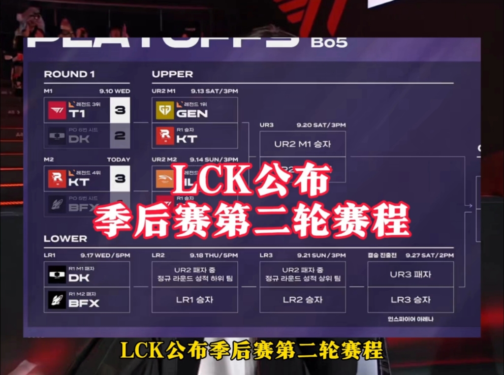 LCK两队之一进决赛的概率很高，冠军会在他们之间产生的简单介绍