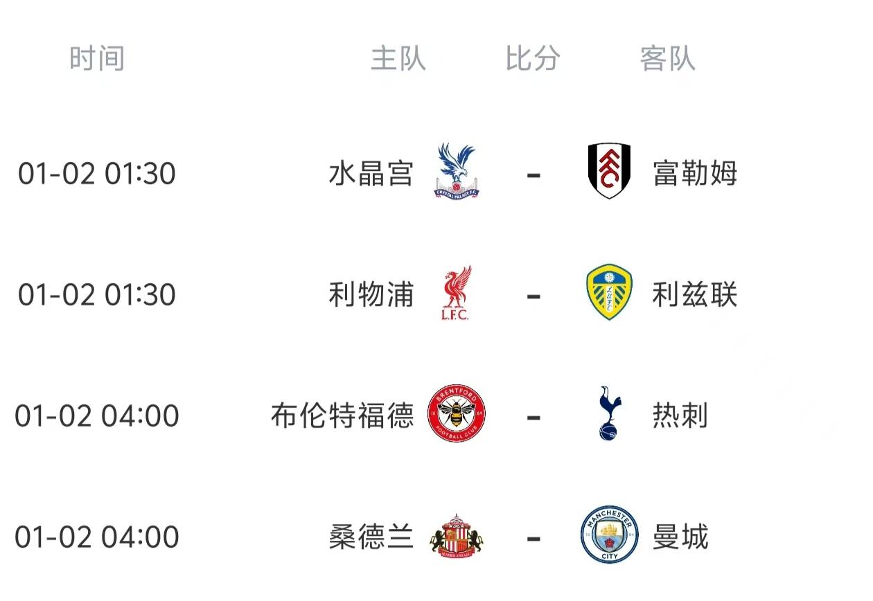 英超第20轮今晚再战6场，比分全预测，曼城VS切尔西悬念十足的简单介绍