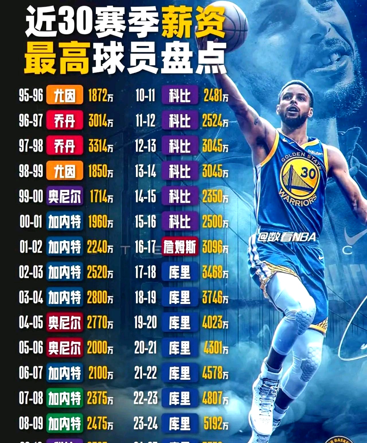 防守不佳！雷迪克默许，詹姆斯恐要离开，有望联手库里？的简单介绍