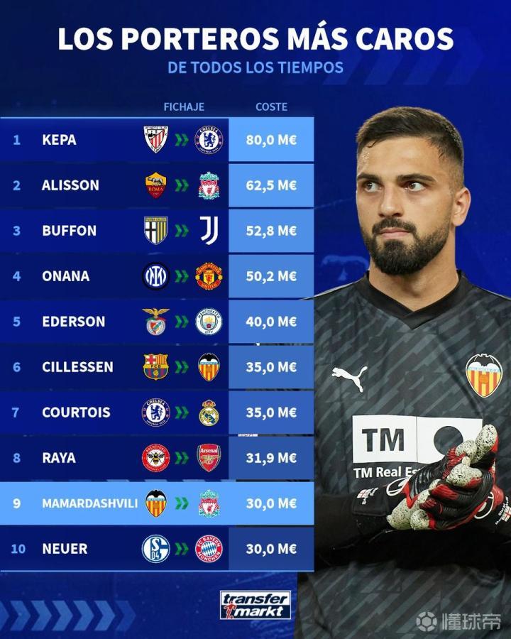 星空下的罗马转会加速进入关键阶段的简单介绍