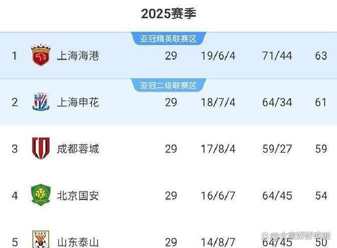 再迎巨星？中超130万欧报价罗马尼亚金靴：曾接近加盟海港的简单介绍