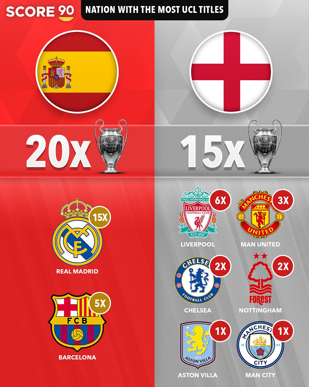 包含带领皇马五夺欧冠,被誉为典礼中场的三人,后来都去了哪里?的词条 包含带领皇马五夺欧冠,被誉为典礼中场的三人,后来都去了哪里?的词条