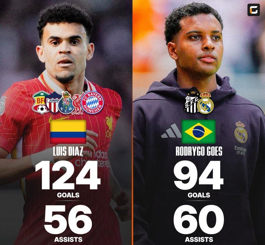 关于7500万欧！曝迪亚斯加盟拜仁，年薪翻4倍，利物浦能卖罗德里戈了的信息