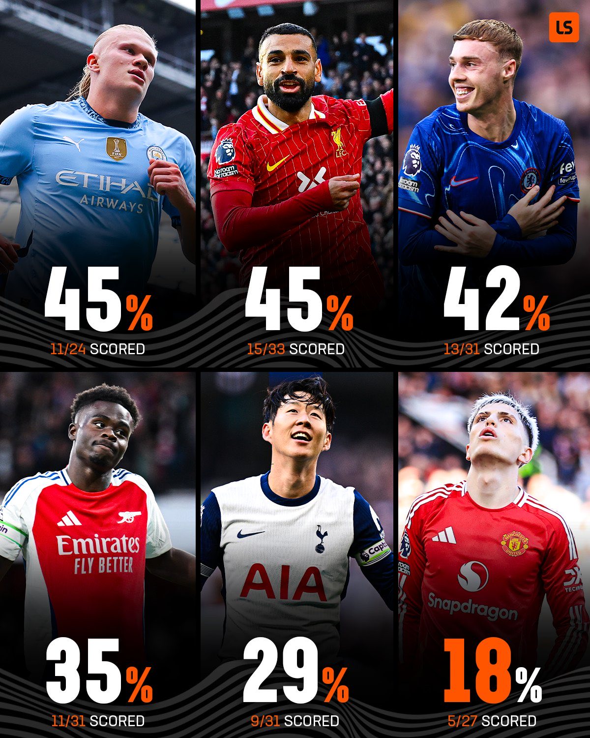 英超争冠大结局？近2轮联赛big6仅阿森纳全取6分曼城5队均连平的简单介绍