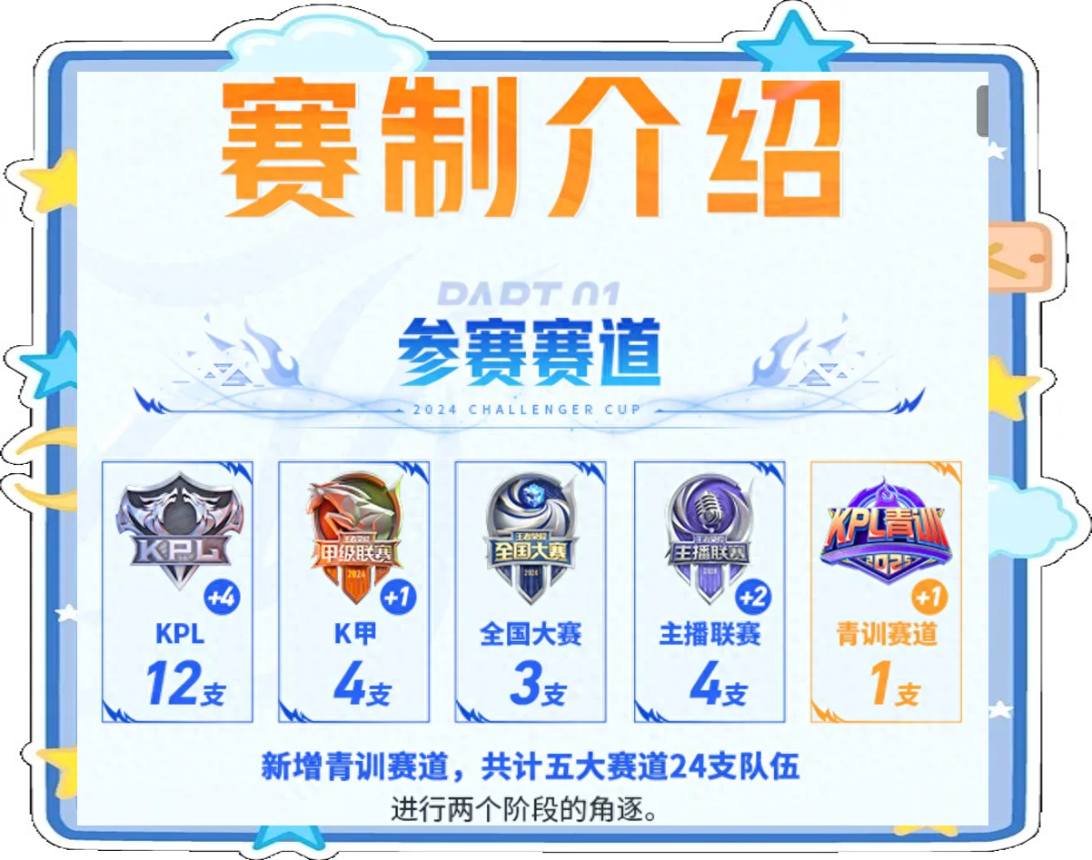 KPL全年赛事规划发布，挑战者杯奖金池提升至1000万元的简单介绍