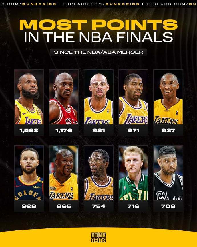 关于美媒评21世纪各年最强球员:詹姆斯8年科比3年的信息 关于美媒评21世纪各年最强球员:詹姆斯8年科比3年的信息