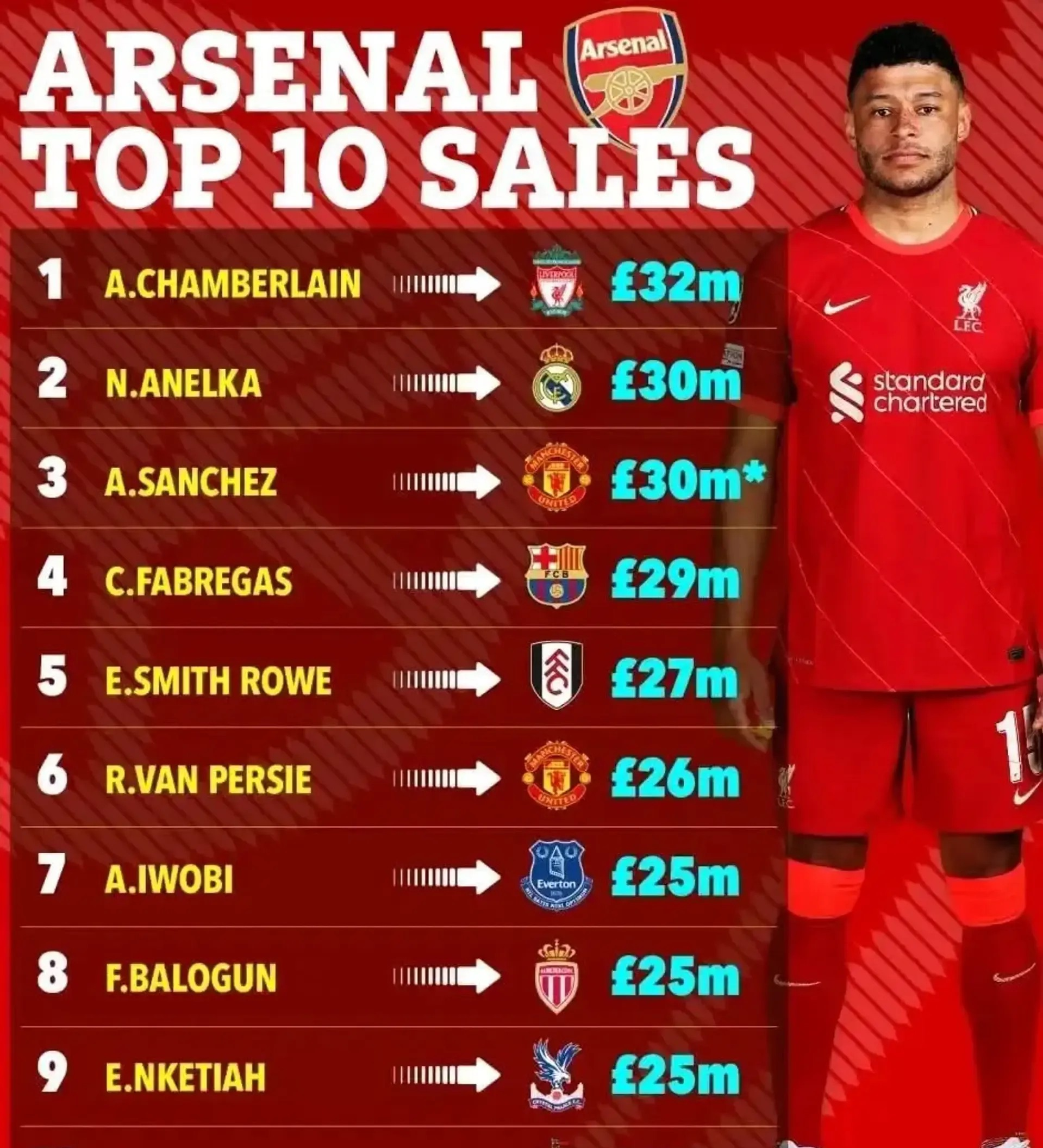 包含卡拉格展望2026年:阿森纳将赢下英超冠军;法国的词条 包含卡拉格展望2026年:阿森纳将赢下英超冠军;法国的词条